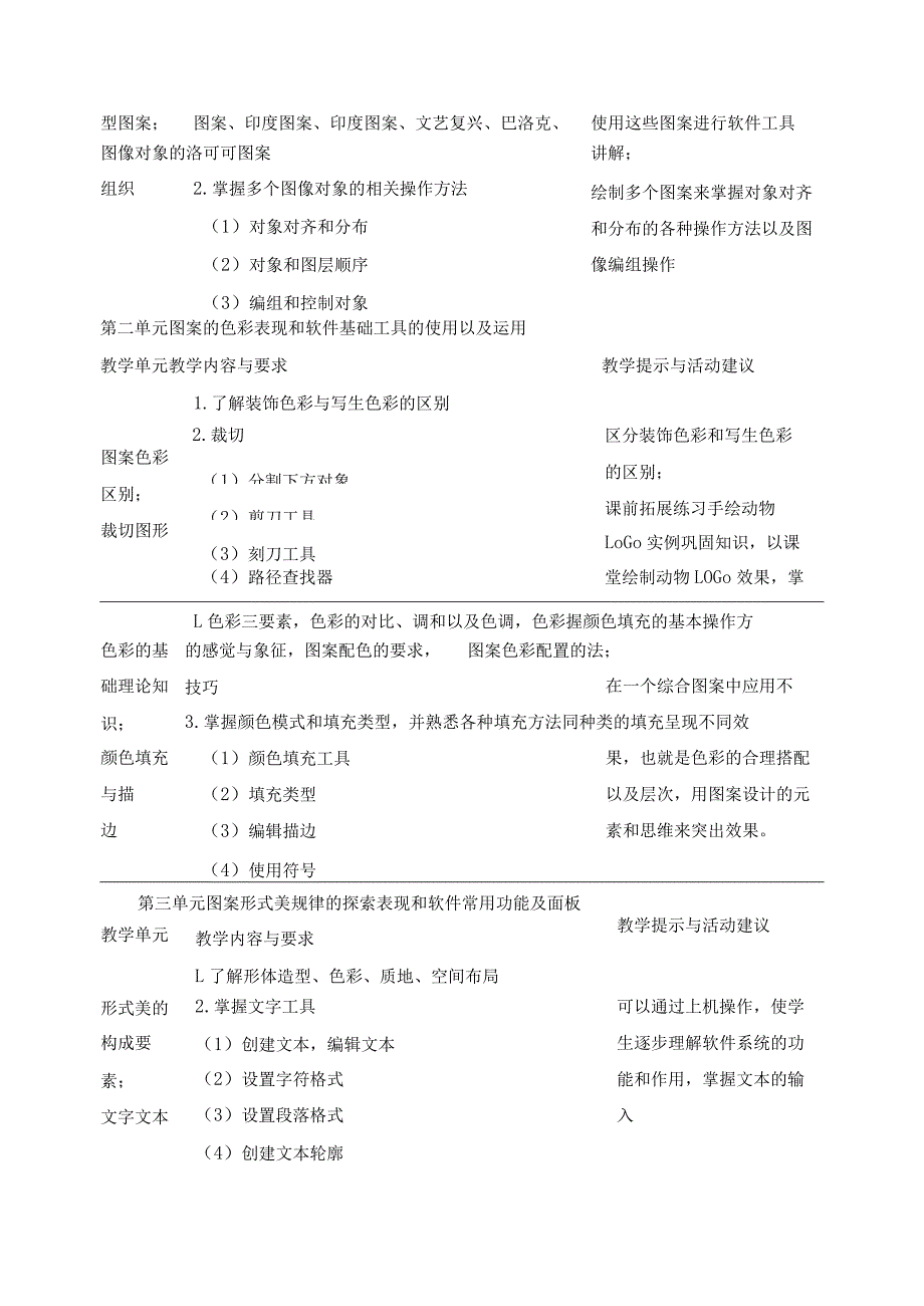 《设计基础（图案+AI）》课程标准.docx_第3页