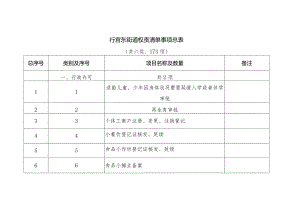 行宫东街道权责清单事项总表共六类、173项.docx