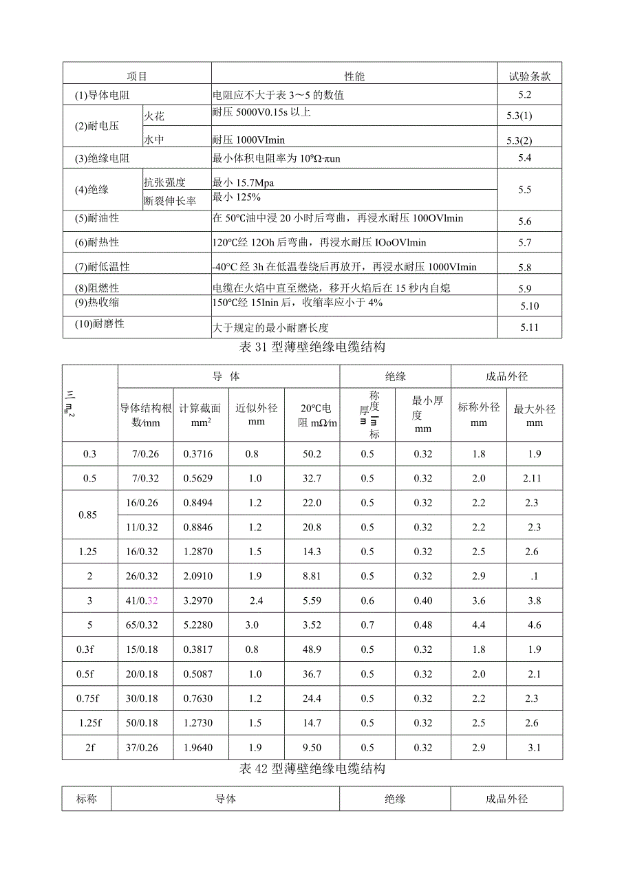 6JASOD611.docx_第3页