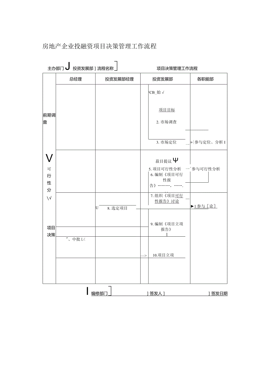 房地产企业投融资项目决策管理工作流程.docx_第1页