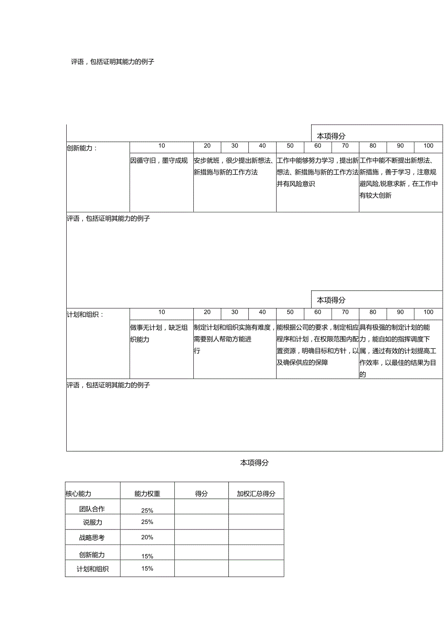 某某物业公司集团策划部经理工作能力打分表.docx_第2页