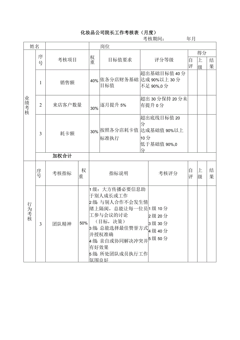 化妆品公司院长工作考核表（月度）.docx_第1页