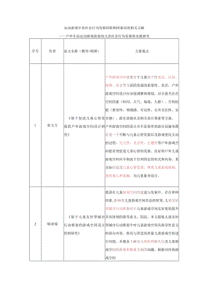 运动游戏中亲社会行为发展的影响因素高度相关文献.docx