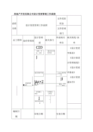 房地产开发有限公司设计变更管理工作流程.docx