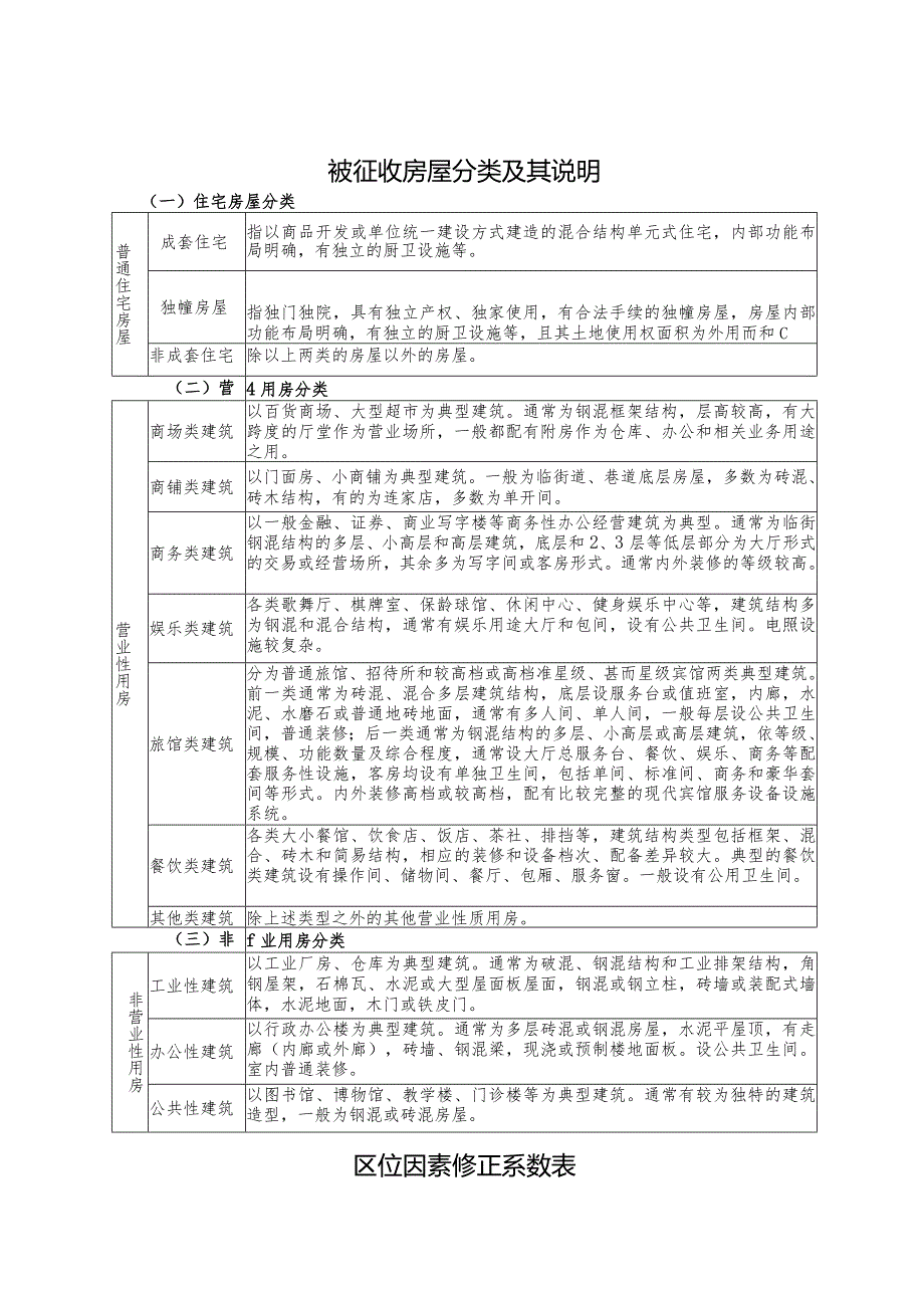 被征收房屋分类及其说明一住宅房屋分类.docx_第1页