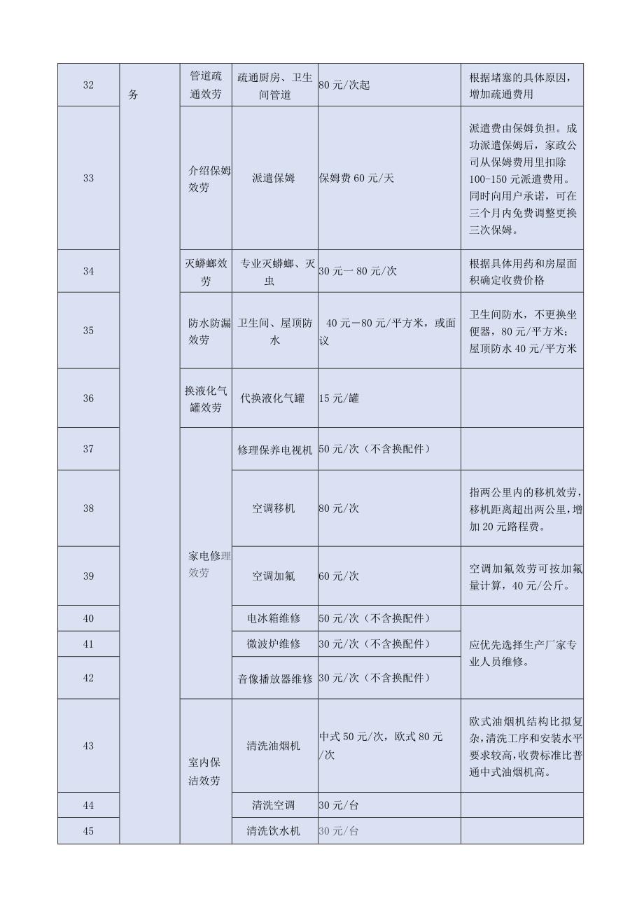 养老休闲服务收费明细曝光内含100多项收费标准!.docx_第3页