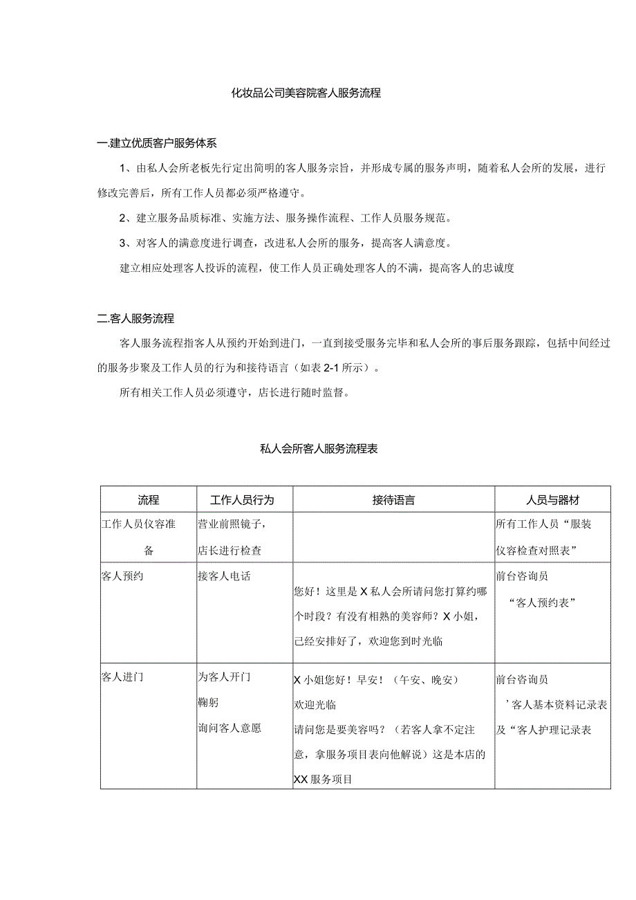 化妆品公司美容院客人服务流程.docx_第1页