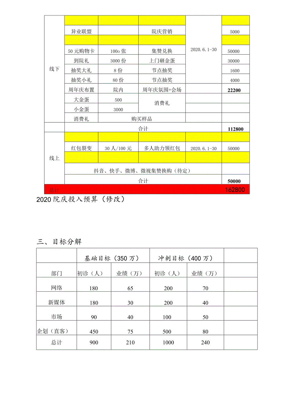 医美整形30周年院庆推广方案.docx_第3页