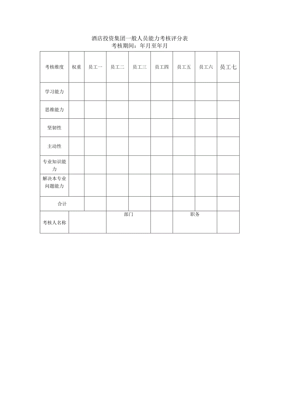 酒店投资集团一般人员能力考核评分表.docx_第1页