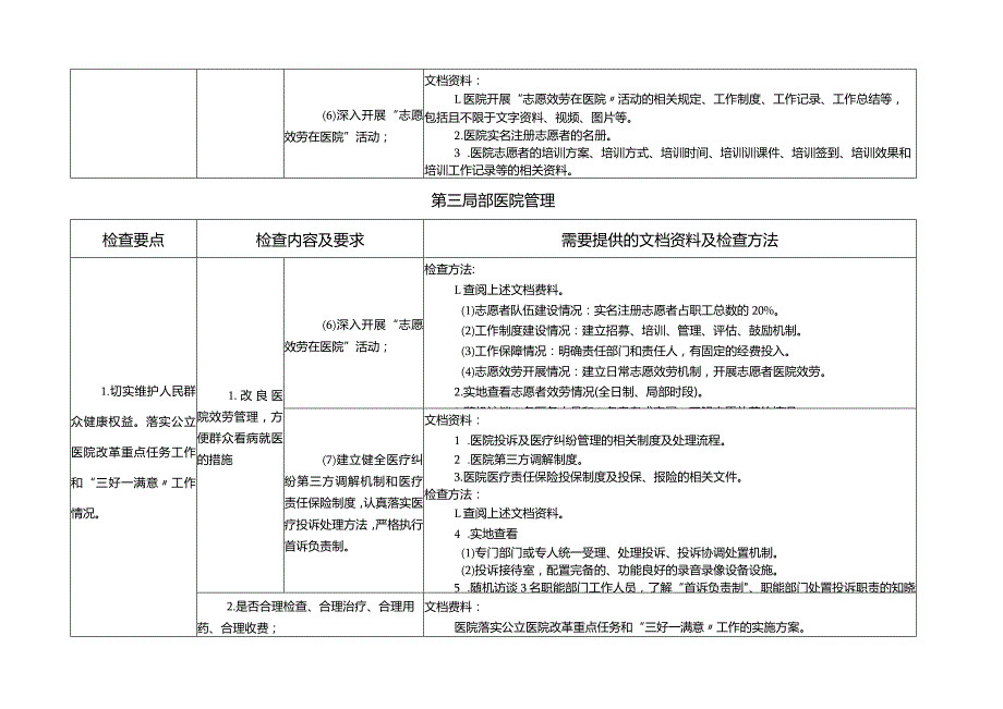 大型医院巡查实施细则(第三部分医院管理)资料准备.docx_第3页