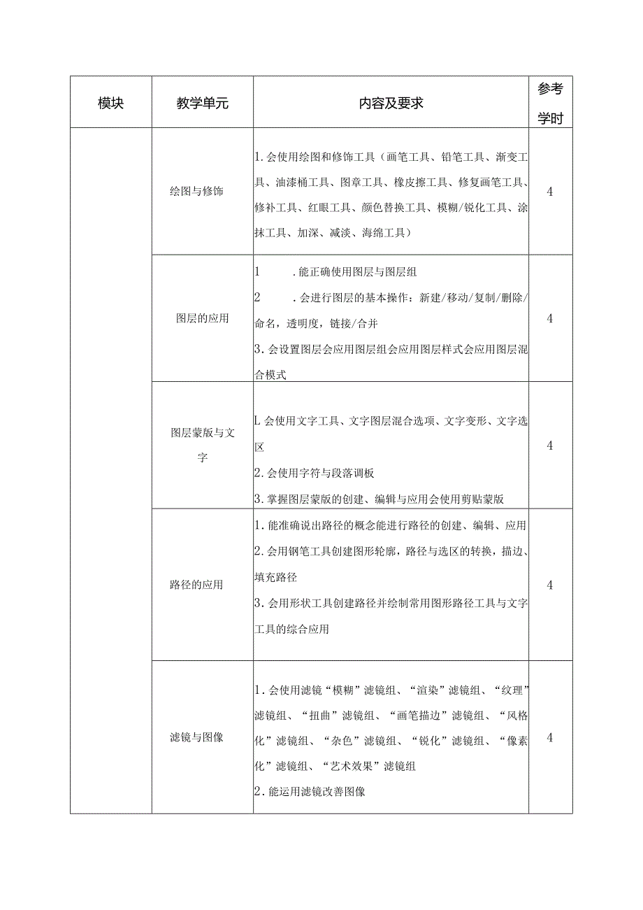 《Photoshop》课程标准.docx_第3页