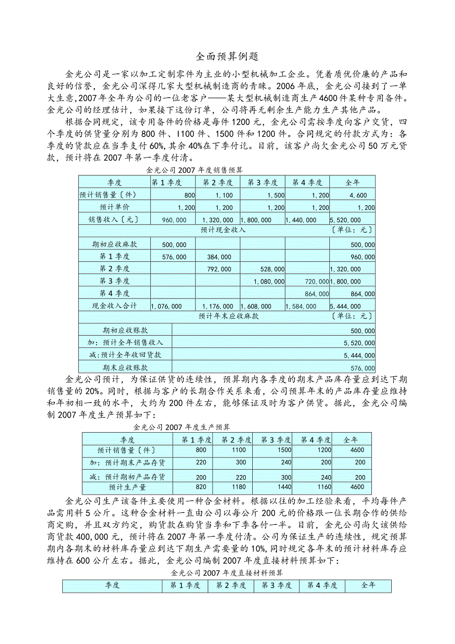 完整全面预算例题及答案.docx_第1页