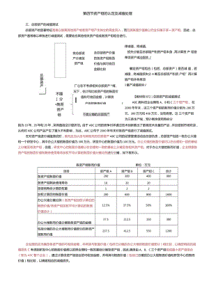 【会计知识点】总部资产的减值测试.docx