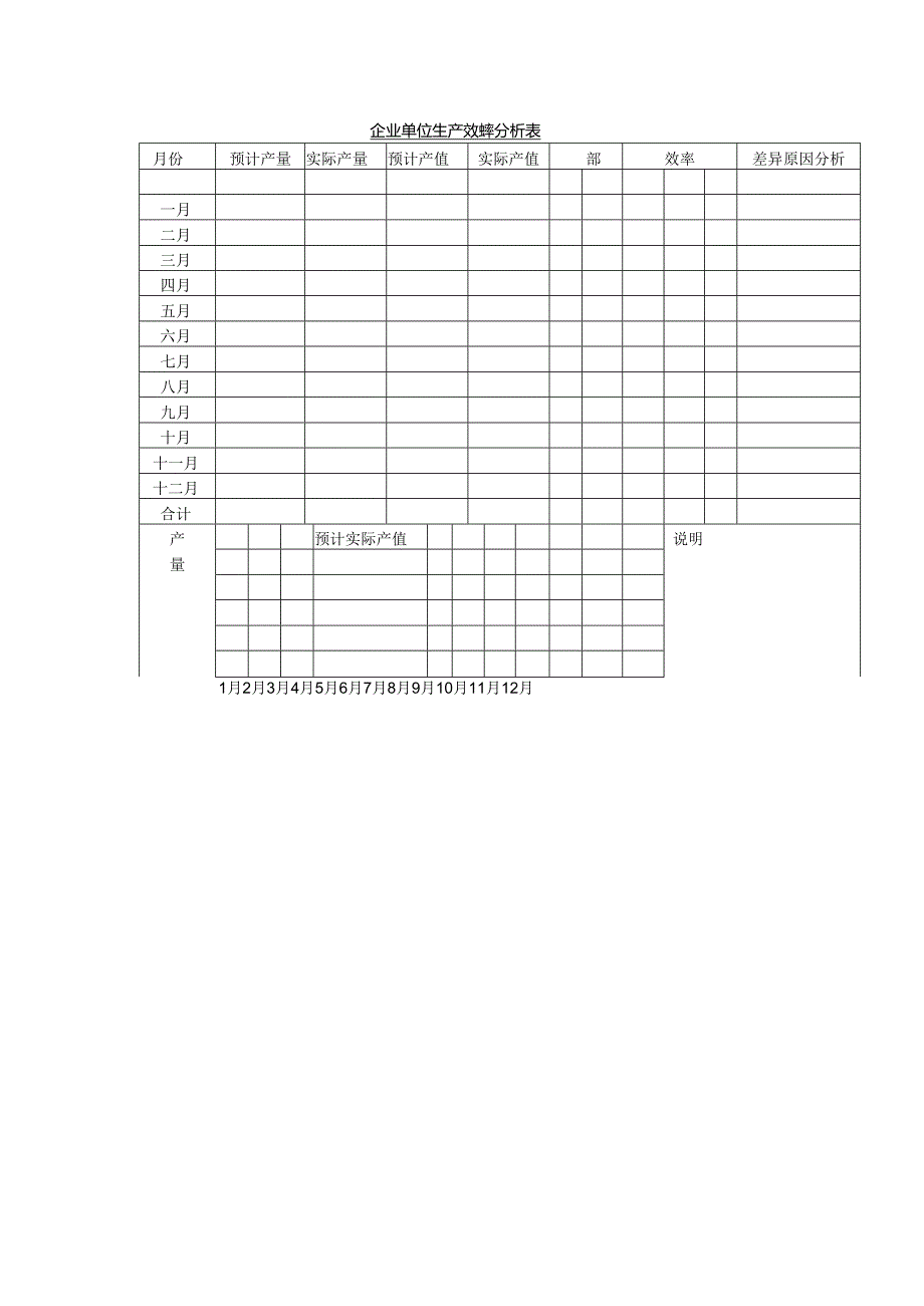 企业单位生产效蟀分析表.docx_第1页