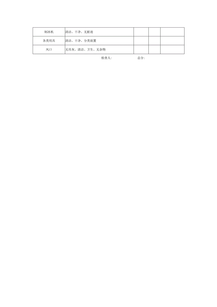 房地产集团行政管理餐厅卫生考核表.docx_第2页