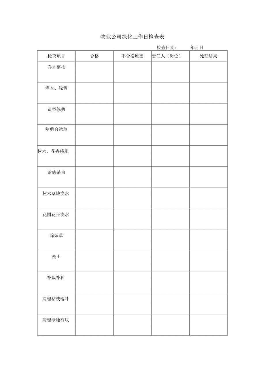 物业公司绿化工作日检查表.docx_第1页