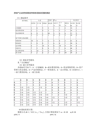 房地产企业财务部绩效考核各项指标权重的确定.docx