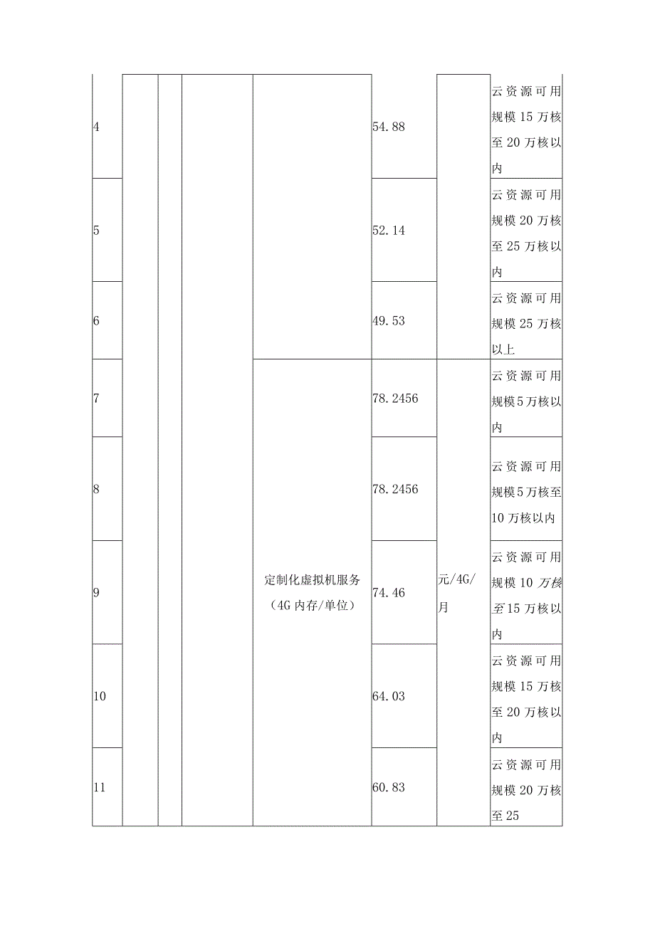 XX市卫生健康局卫生健康云服务项目采购需求.docx_第3页