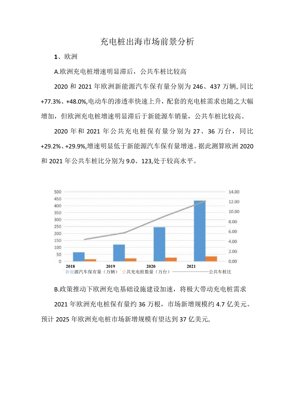 充电桩出海市场前景分析.docx_第1页