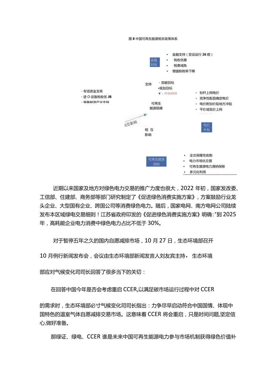 绿证、绿电与CCER的关系.docx_第2页