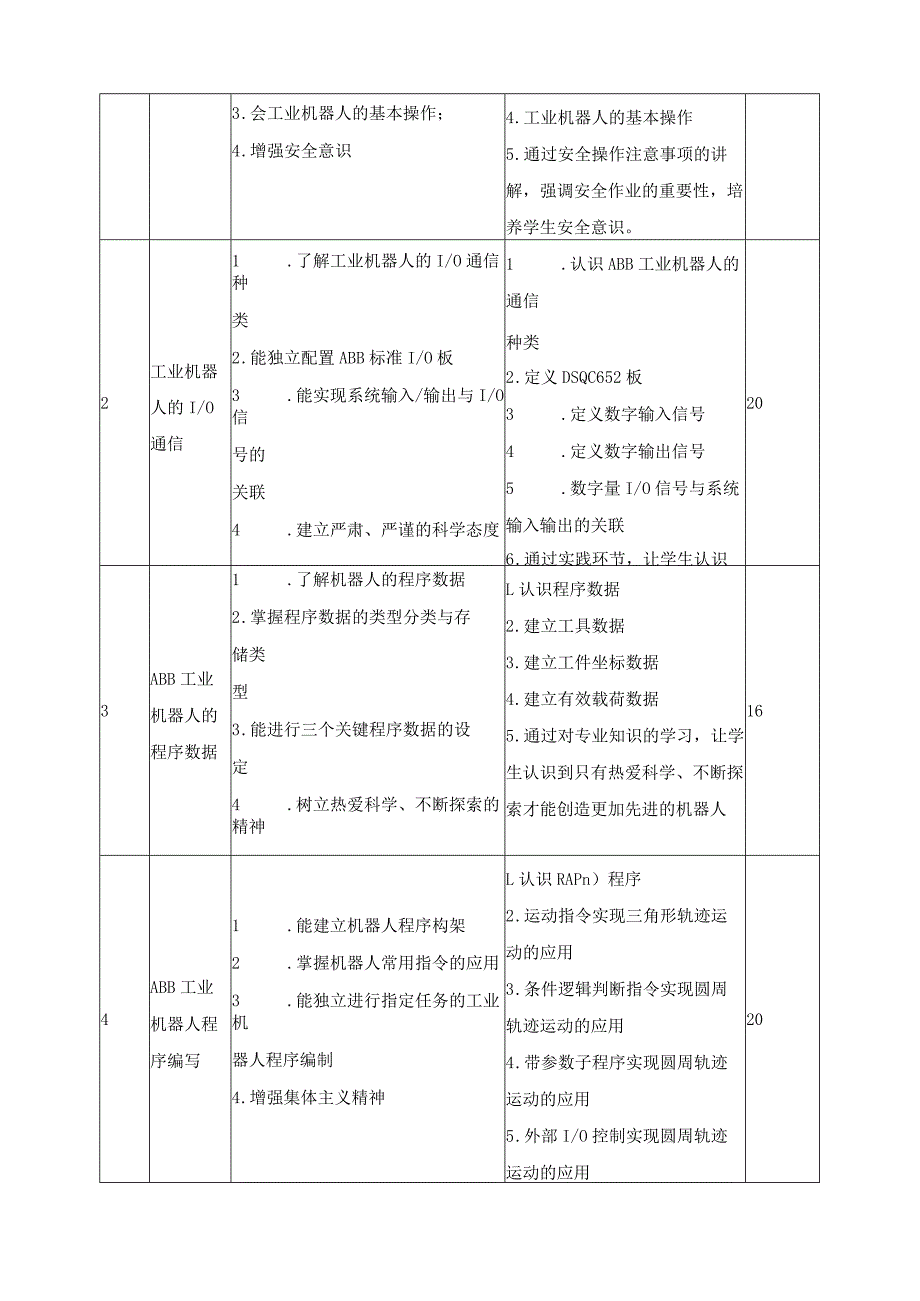 《工业机器人操作与运维》课程标准.docx_第3页