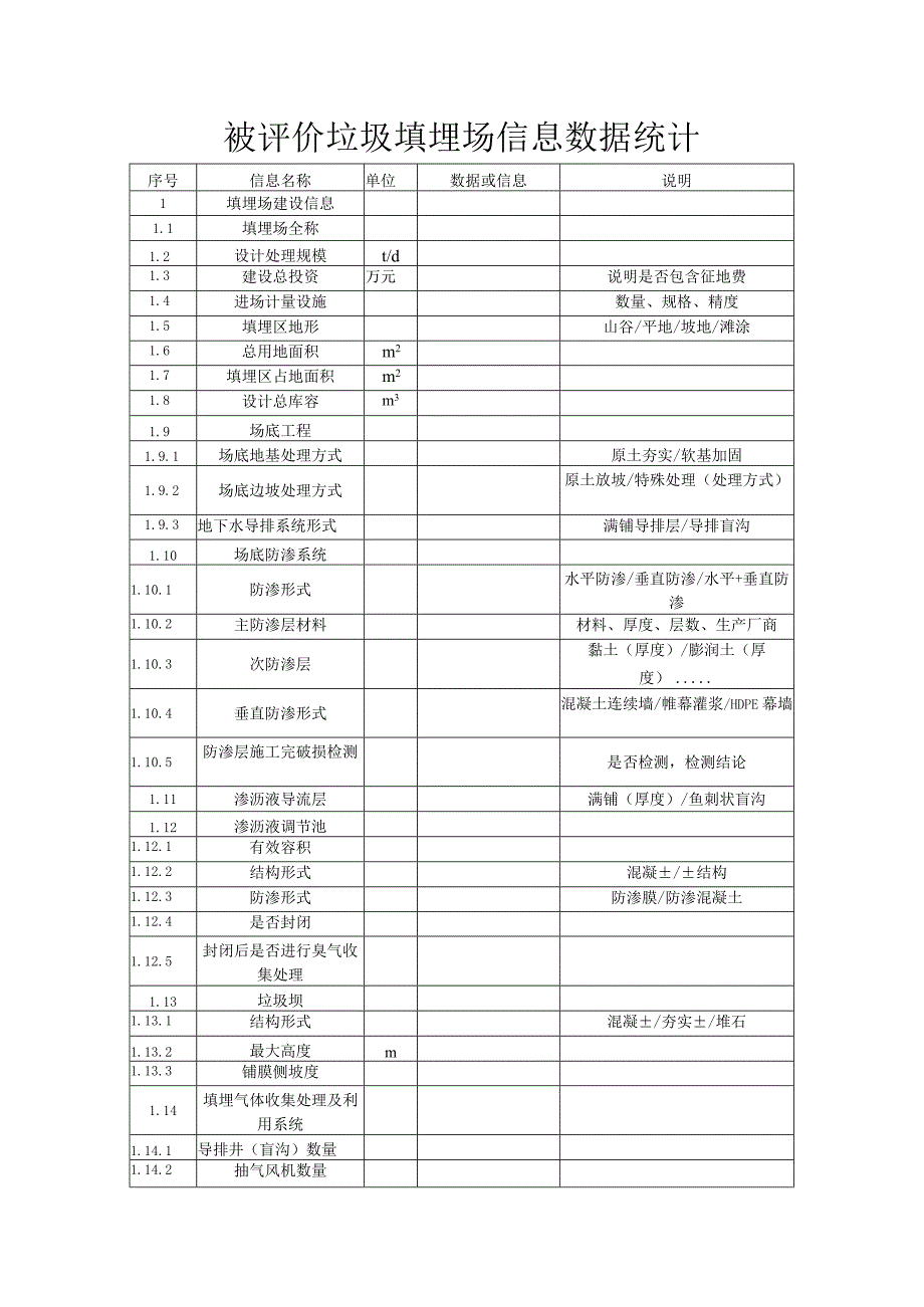 被评价垃圾填埋场信息数据统计.docx_第1页