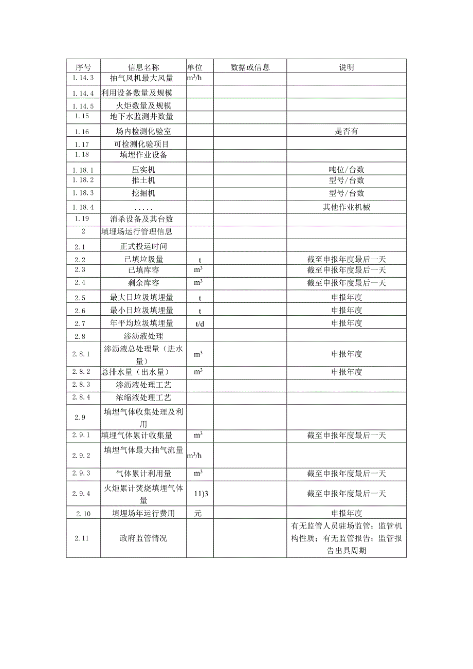 被评价垃圾填埋场信息数据统计.docx_第2页