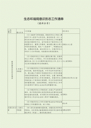 生态环境局意识形态工作清单（最新分享）.docx