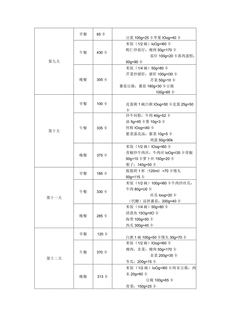 美容连锁机构店务运营管理减肥食谱.docx_第3页