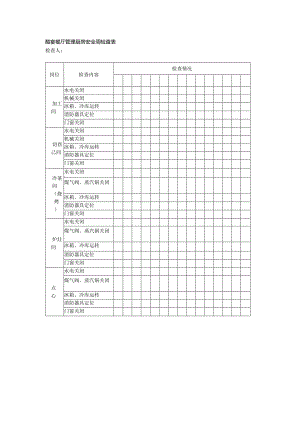 酷宴餐厅管理厨房安全周检查表.docx