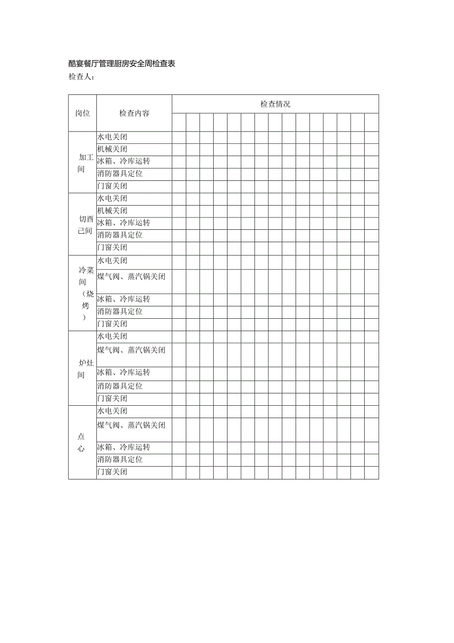 酷宴餐厅管理厨房安全周检查表.docx_第1页