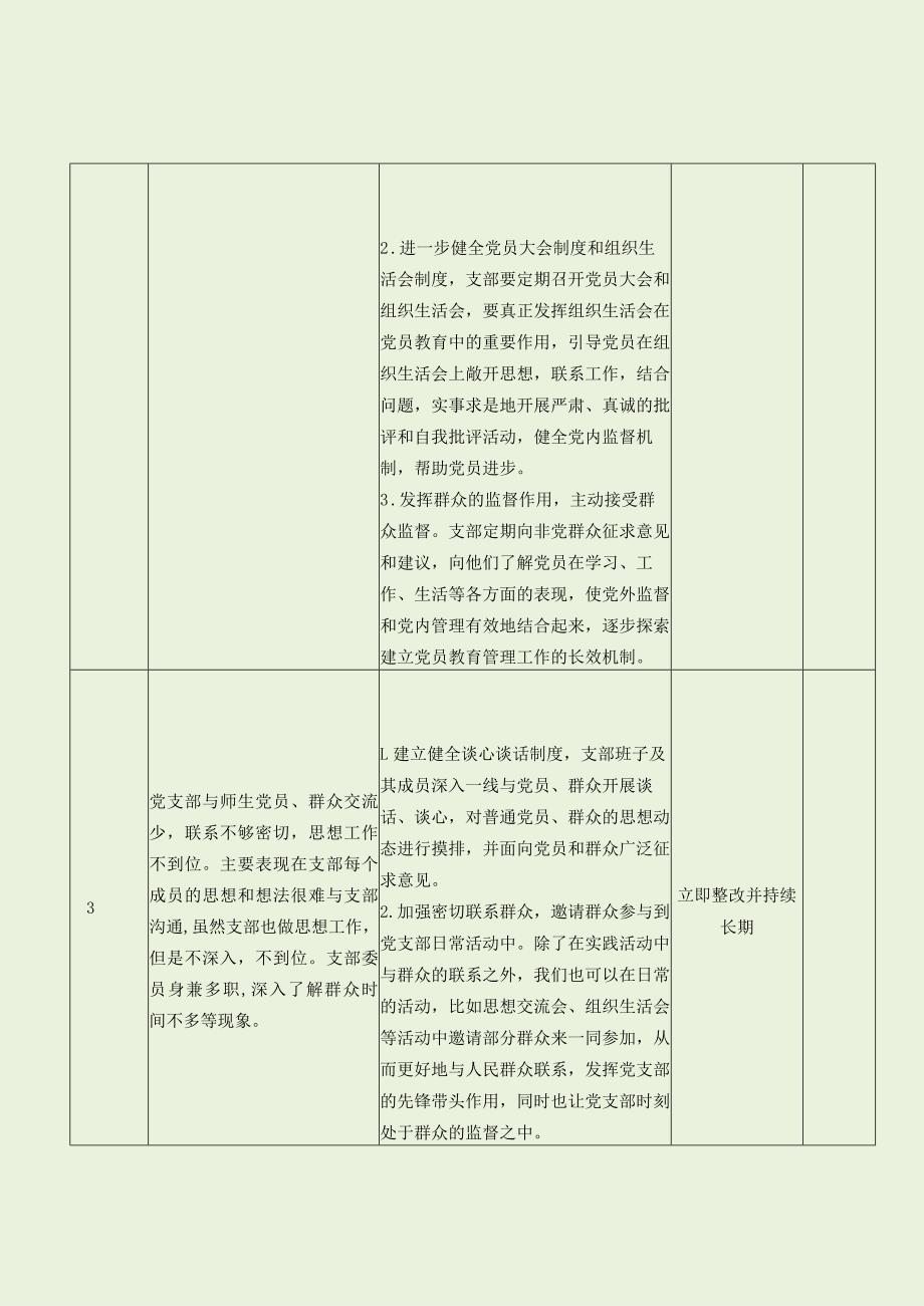 大学党支部存在问题整改清单（最新分享）.docx_第2页