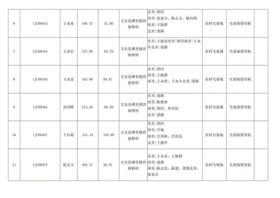 西新桥村农村宅基地房地一体权属信息明细表.docx_第2页