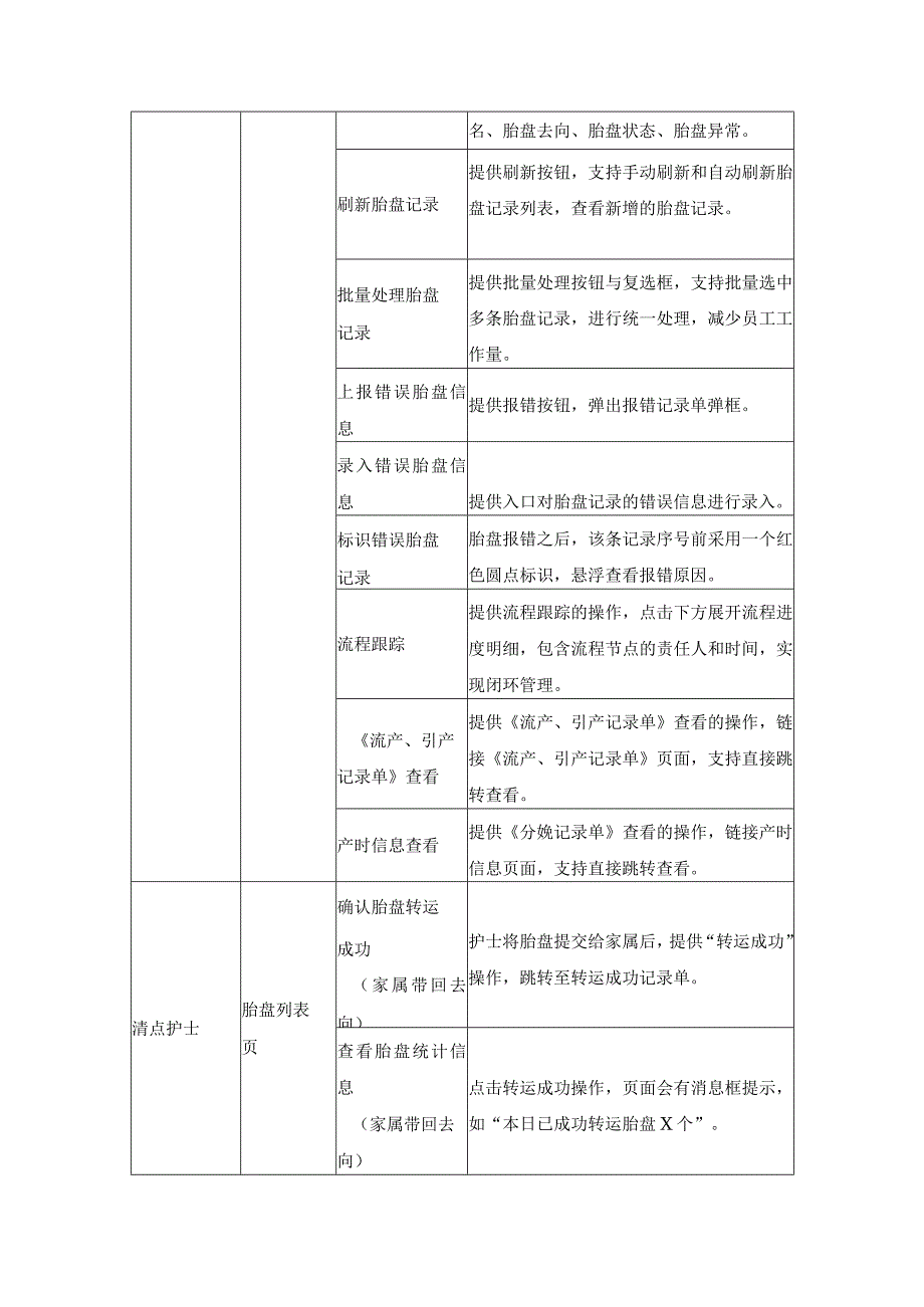 XX妇产科医院妇产科医废信息闭环管理建设项目需求.docx_第3页