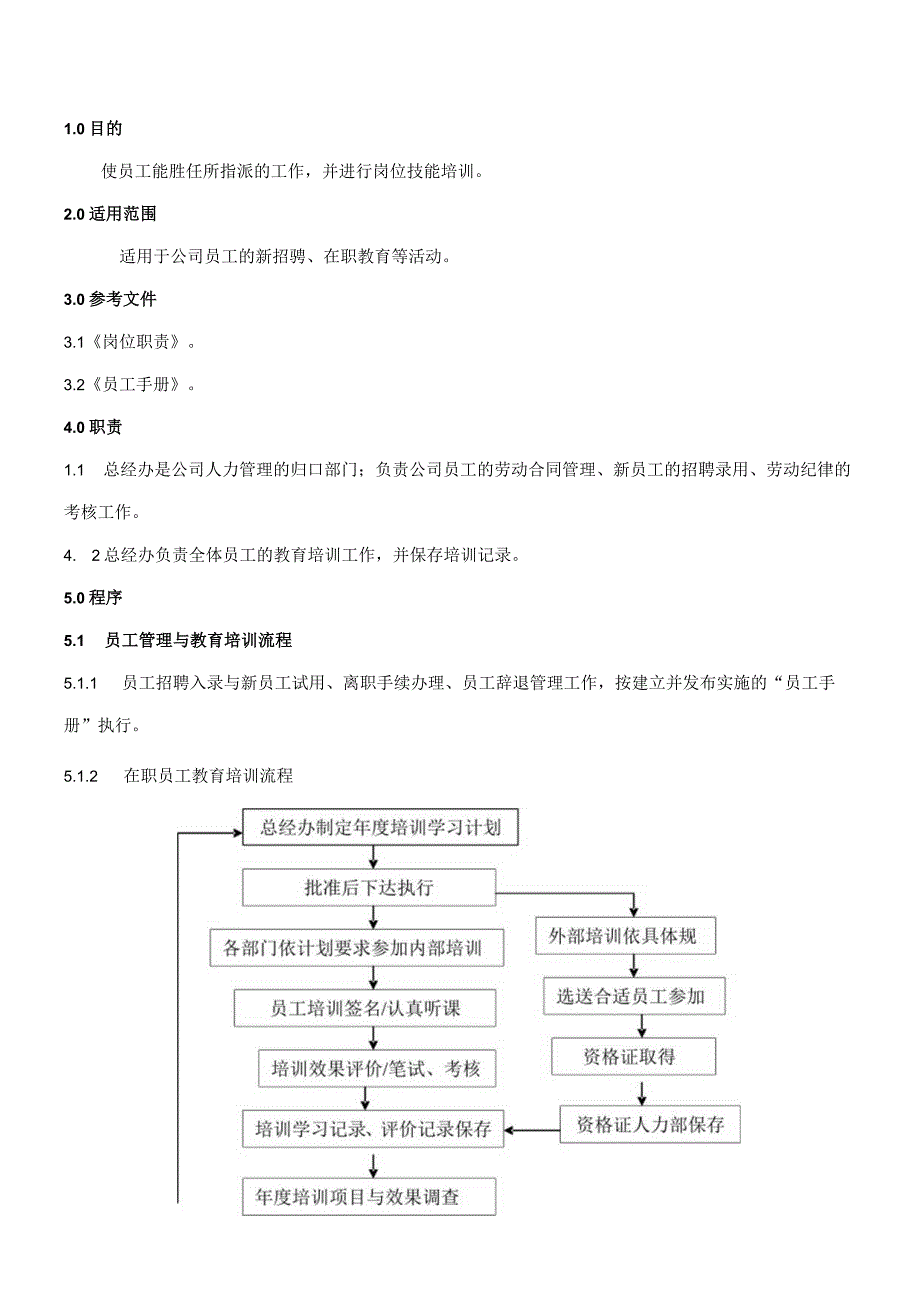 QP-002人力资源管理程序.docx_第1页