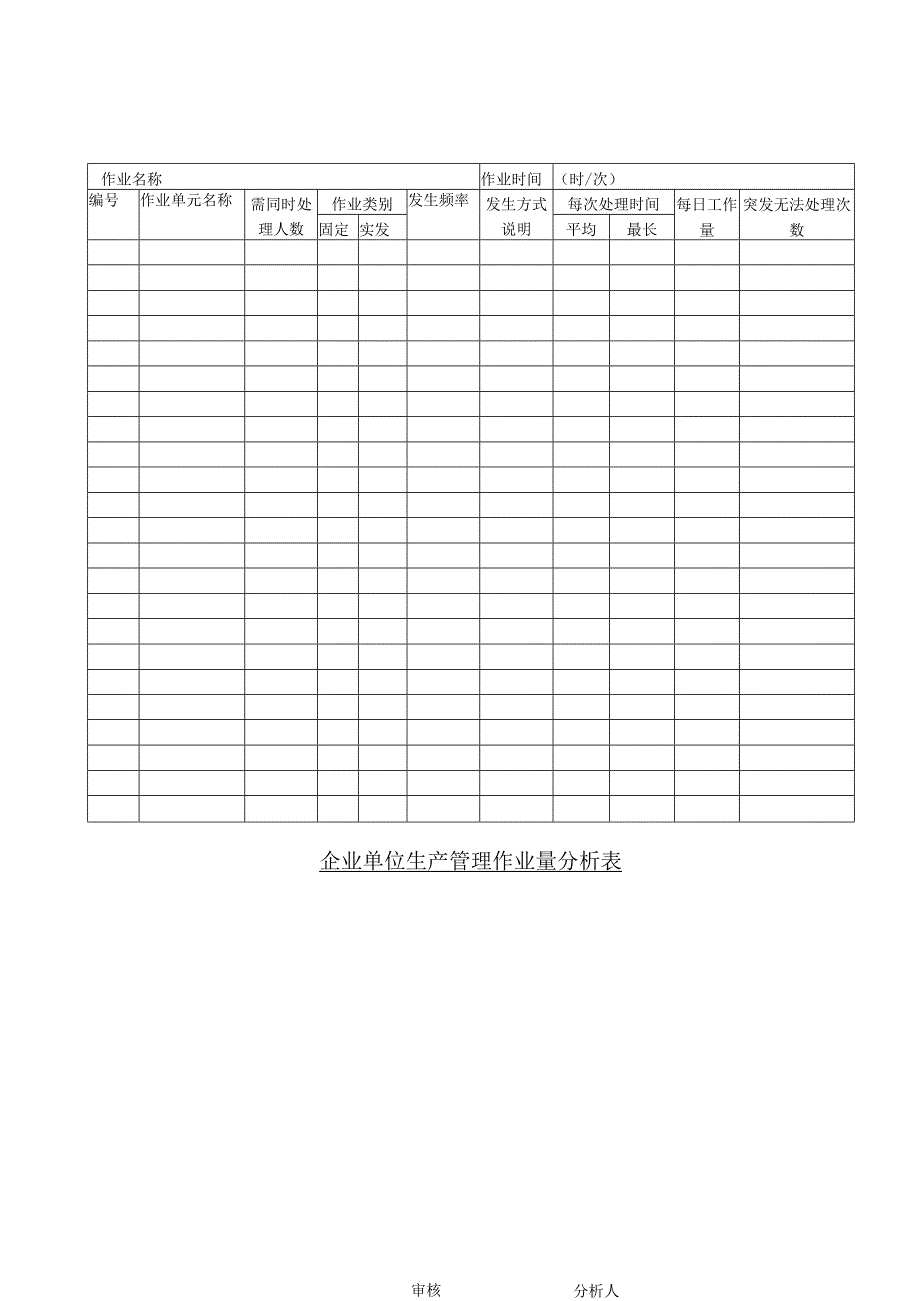 企业单位生产管理作业量分析表.docx_第1页