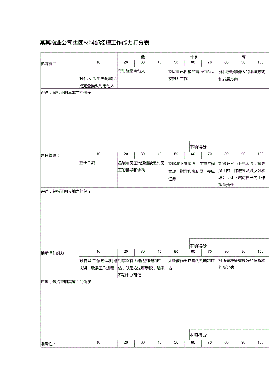 某某物业公司集团材料部经理工作能力打分表.docx_第1页