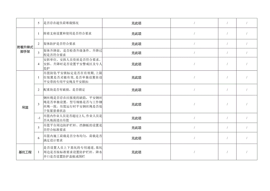 安全日检-周检-月检(住建局).docx_第3页