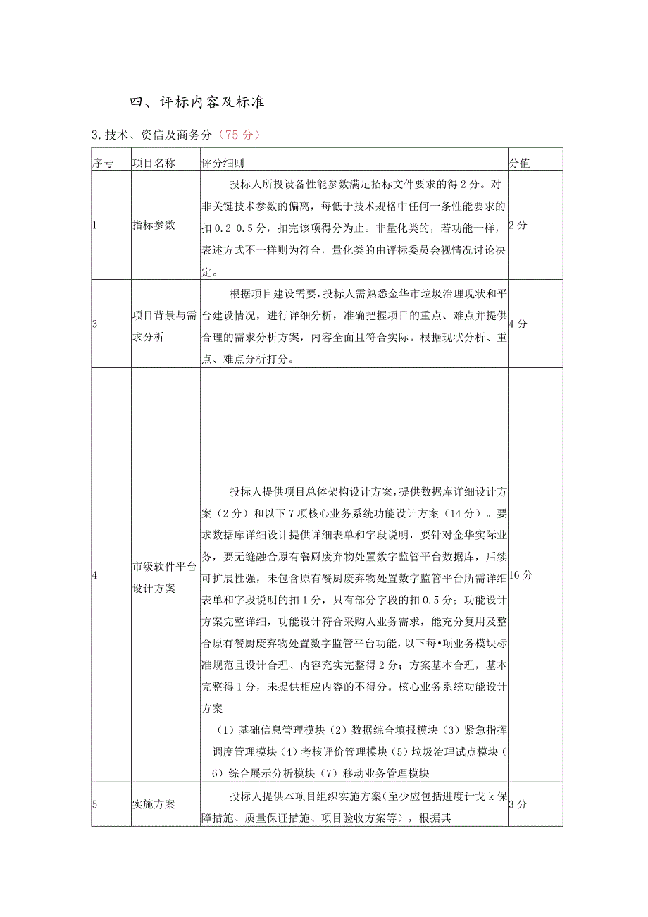 评标内容及标准.docx_第1页