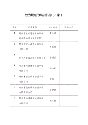 较为规范的培训机构8家.docx