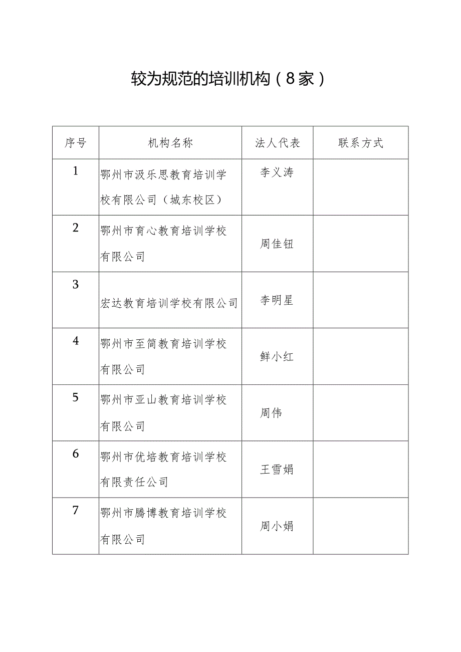 较为规范的培训机构8家.docx_第1页