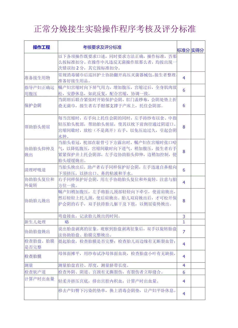 妇产科护理操作技能评分标准.docx_第1页