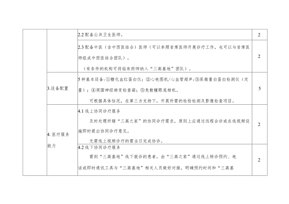 “三高基地”评价细则（试用版）3-8-16.docx_第2页