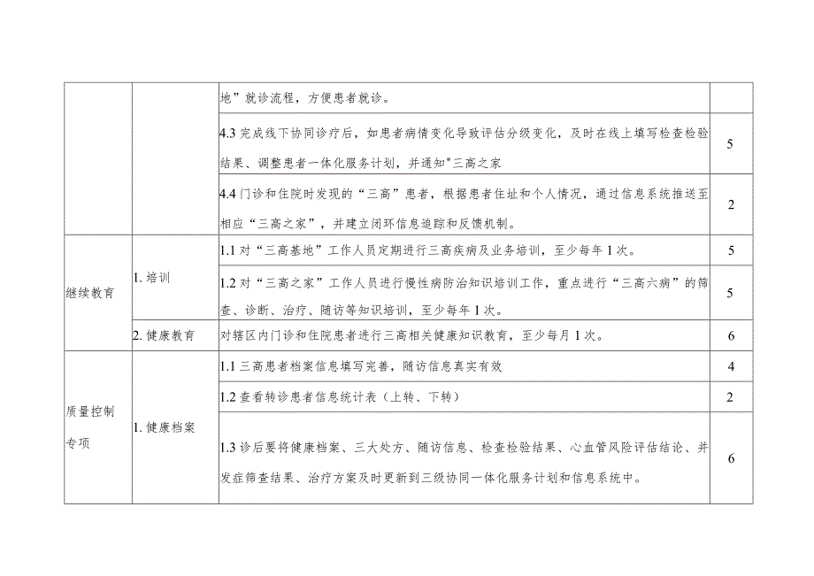 “三高基地”评价细则（试用版）3-8-16.docx_第3页