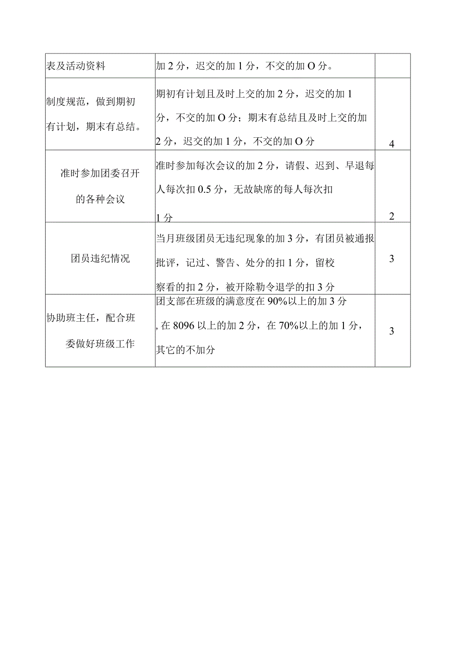 共青团委员会优秀团支部评比方法.docx_第3页