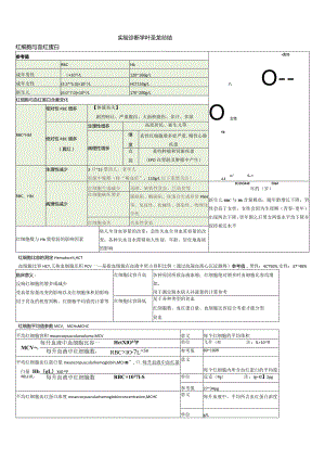 实验诊断学-叶圣龙总结.docx