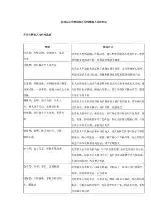 化妆品公司美容院不同性格客人接待方法.docx