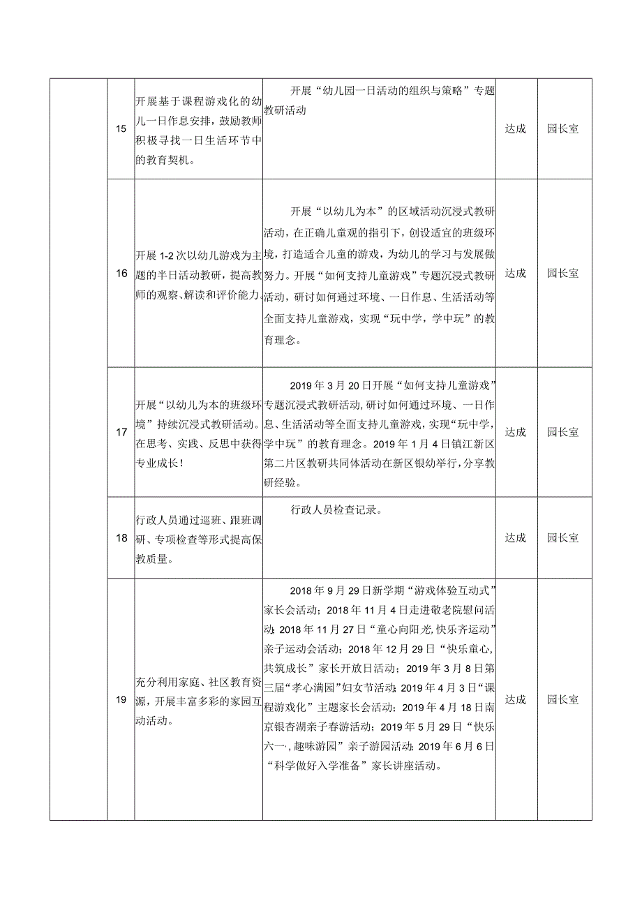 幼儿园三年发展规划目标实施情况自评考核表单位镇江新区银山幼儿园时间2019年6月20日.docx_第3页