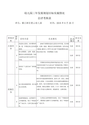 幼儿园三年发展规划目标实施情况自评考核表单位镇江新区银山幼儿园时间2019年6月20日.docx