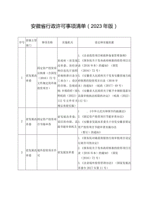 安徽省行政许可事项清单（2023年版）.docx